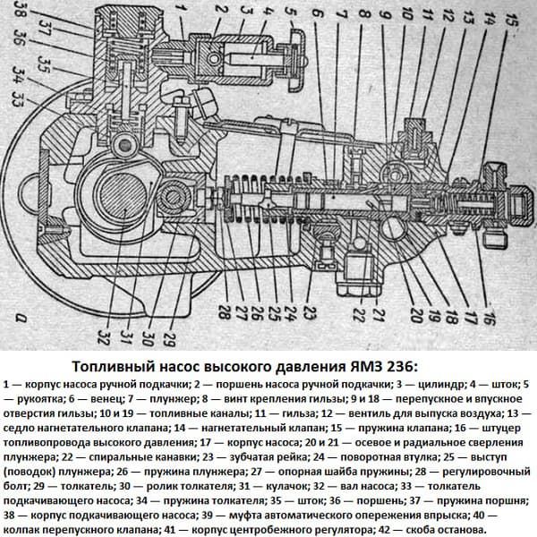 Установка тнвд на маз