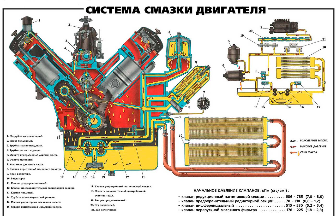 Схема смазки ямз 238 турбо